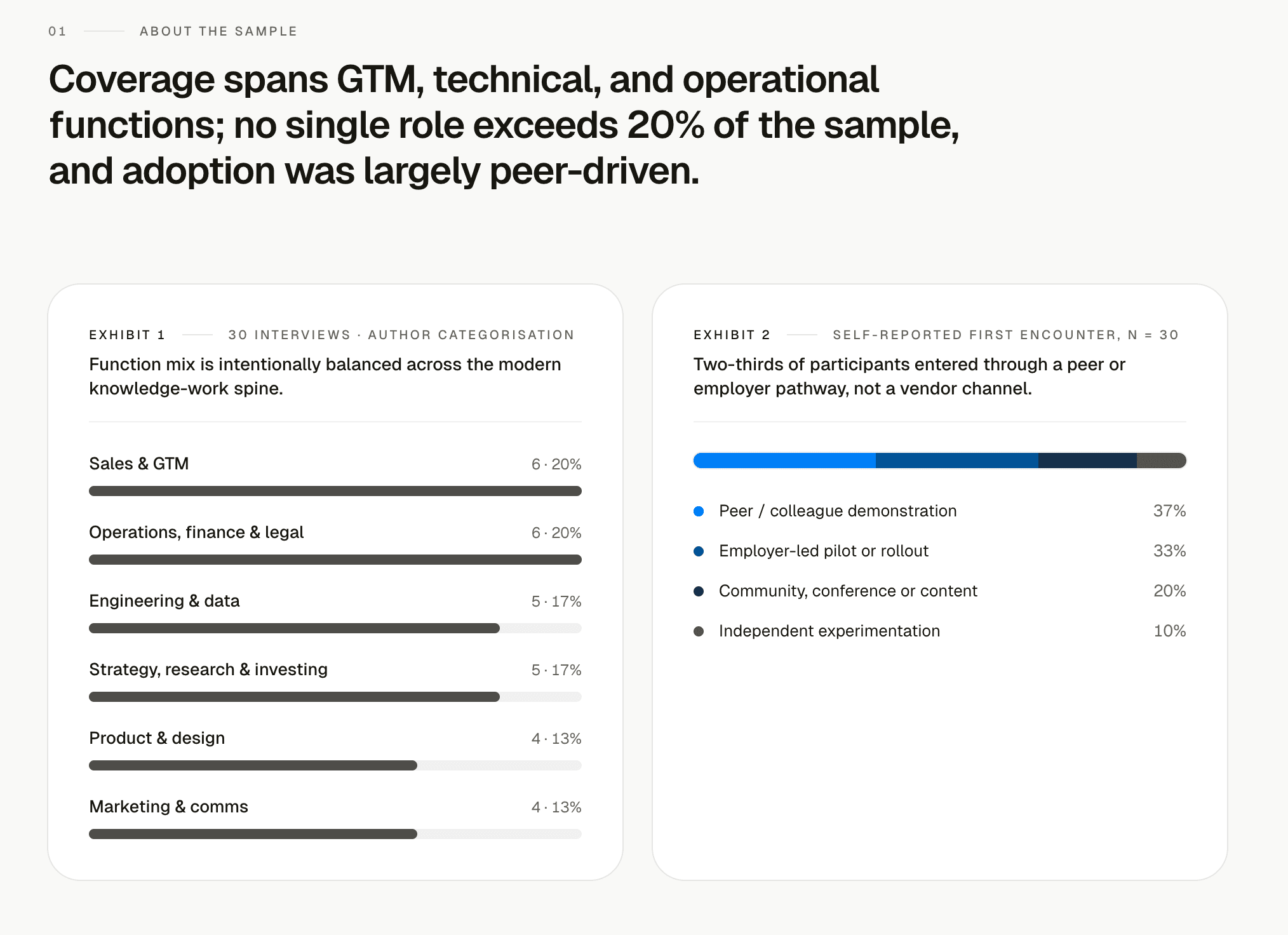 Sample Lemma report coverage